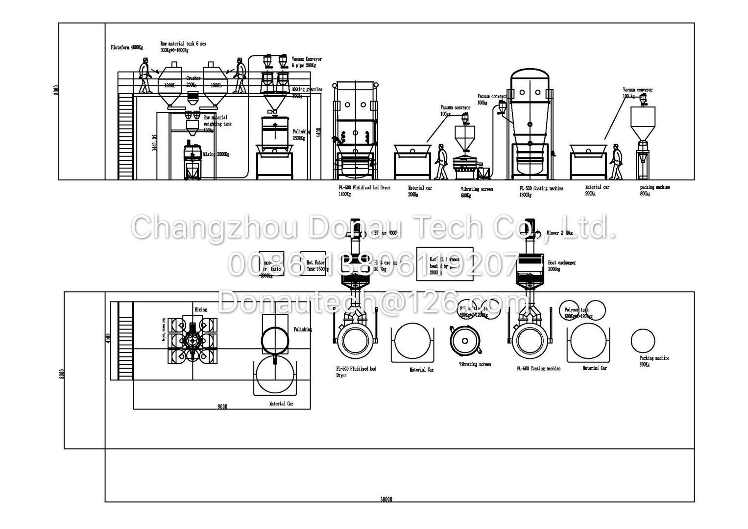 P&ID of paddle dryer