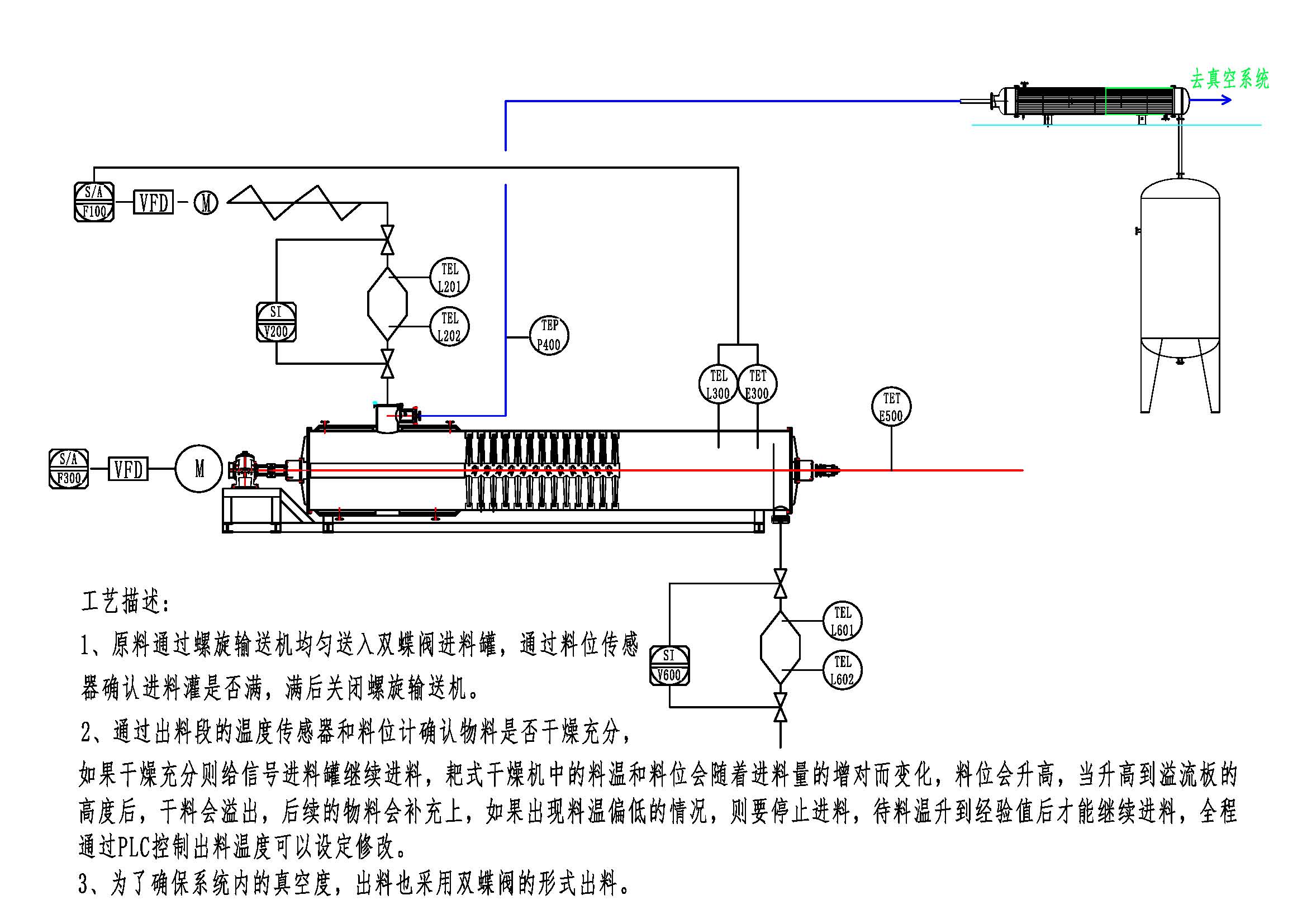 P&ID of paddle dryer