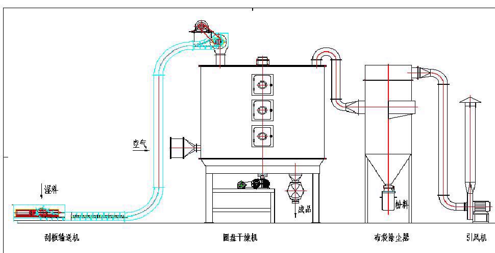 paddle dryer mesurement